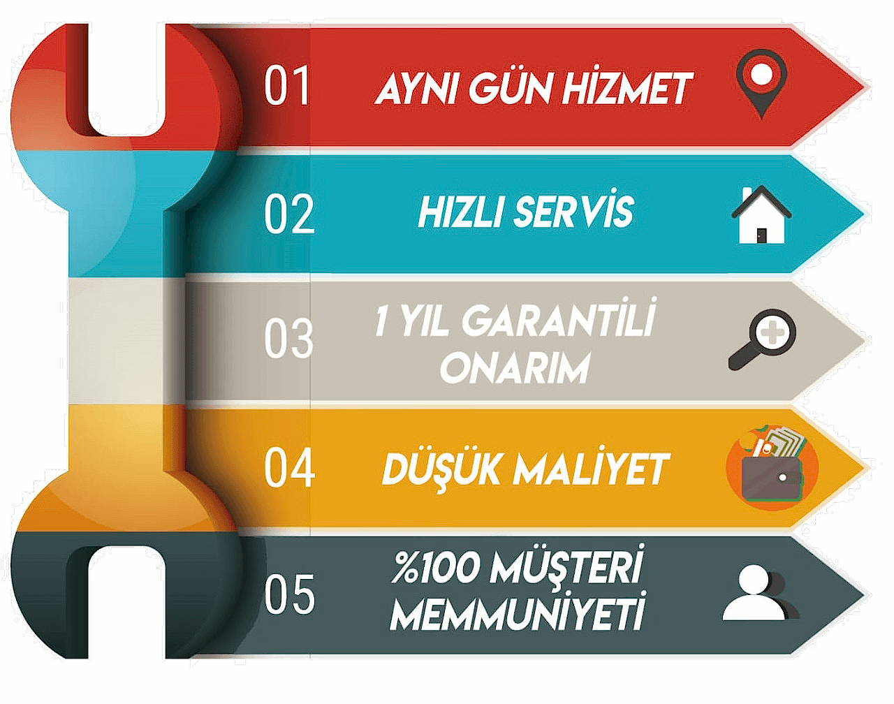 ANKARA BÖLGE TEKNİK SERVİS